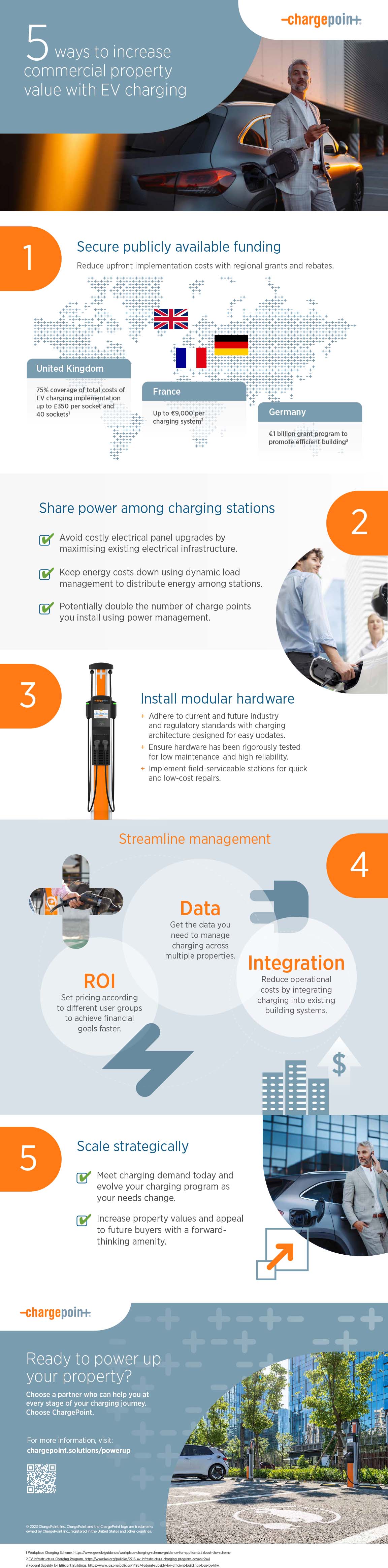 Four reasons to speed up your electrification efforts infographic