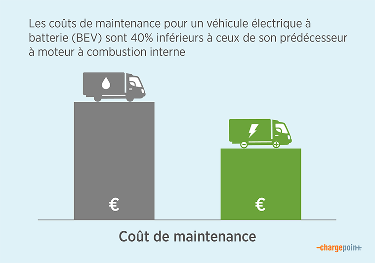 Maintenance cost of EV vs. ICE Maintenance cost of EV